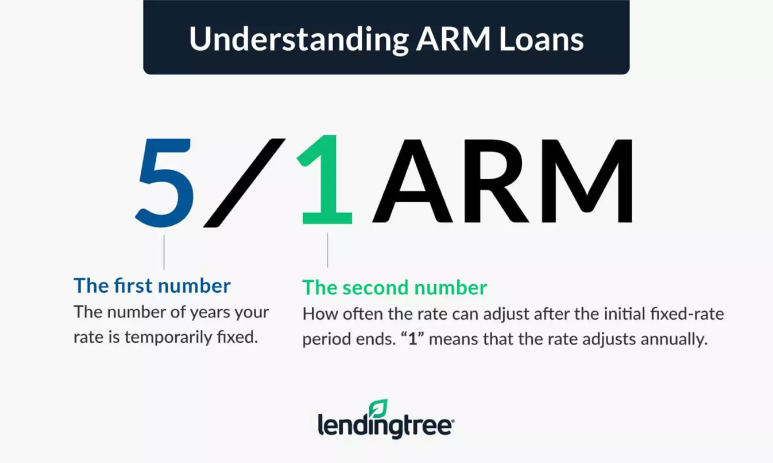 FINANCING YOUR NEW HOME THIS YEAR IN BREVARD COUNTY FL