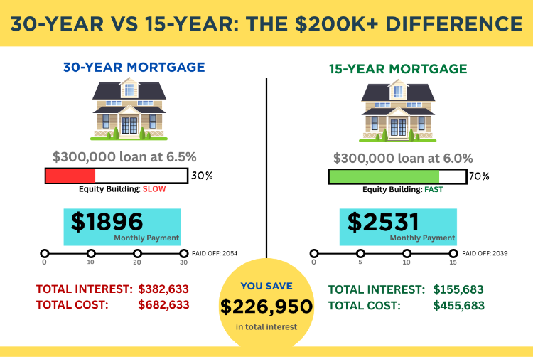 FINANCING YOUR NEW HOME THIS YEAR IN BREVARD COUNTY FL