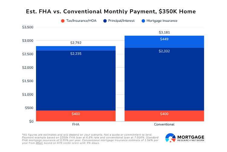 FINANCING YOUR NEW HOME THIS YEAR IN BREVARD COUNTY FL